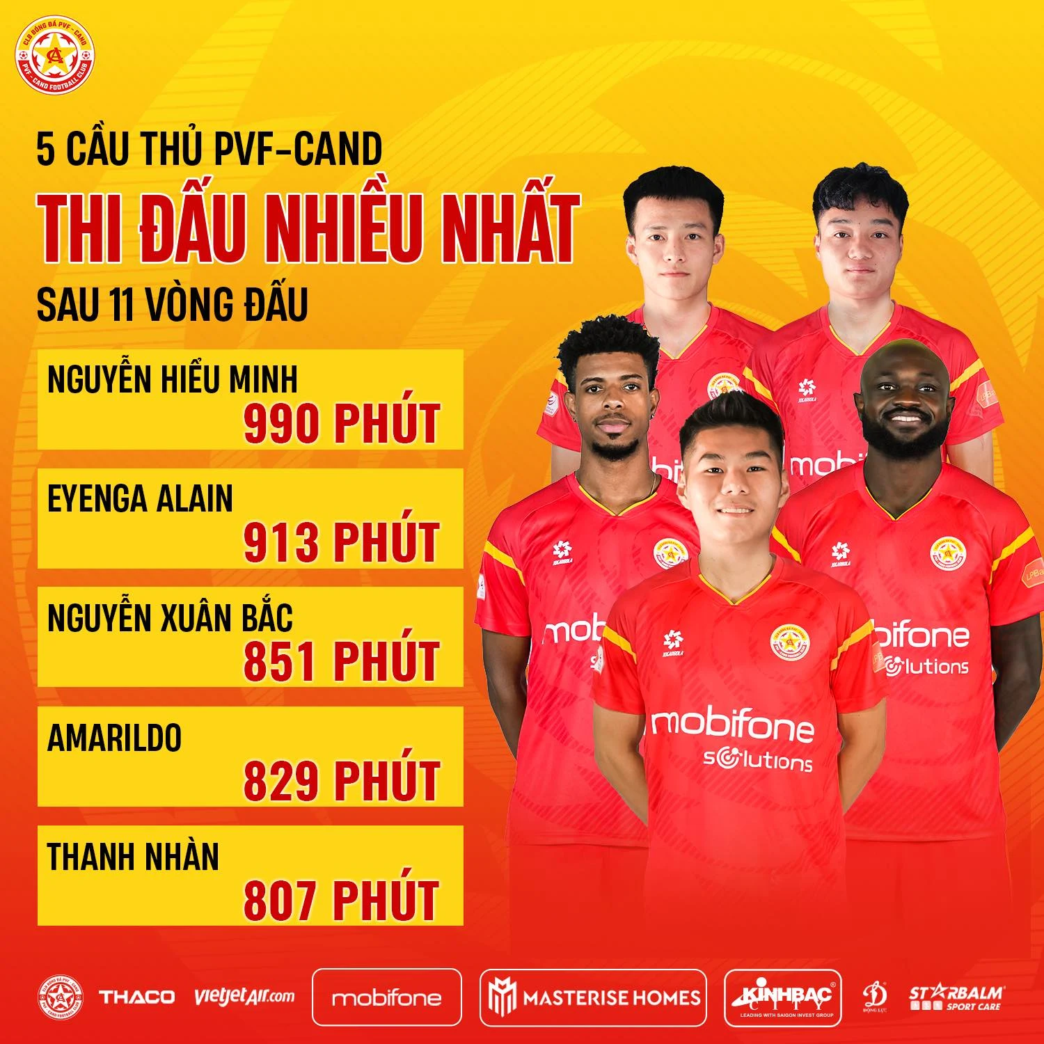 Sự ổn định của Thanh Nhàn trong mùa đầu tiên thi đấu tại V.League - Ảnh: PVF-CAND.