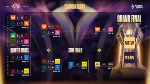 4 cái tên góp mặt tại chung kết tổng tại Hà Nội đã chính thức lộ diện, đó là FS, BAC, FW và PSG.